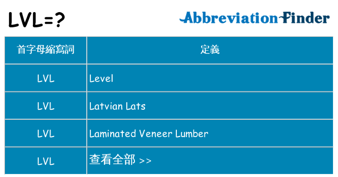 lvl 代表什麼