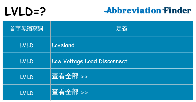 lvld 代表什麼