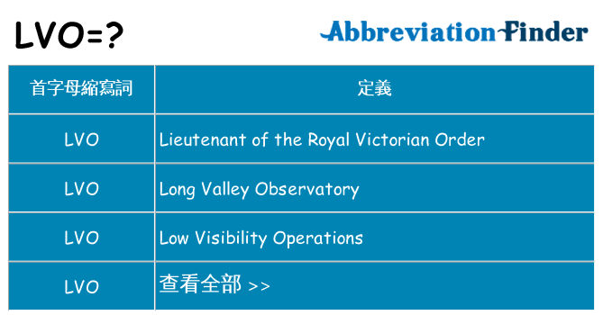 lvo 代表什麼