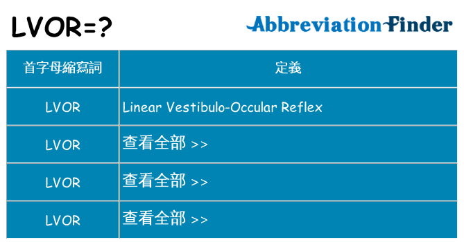 lvor 代表什麼