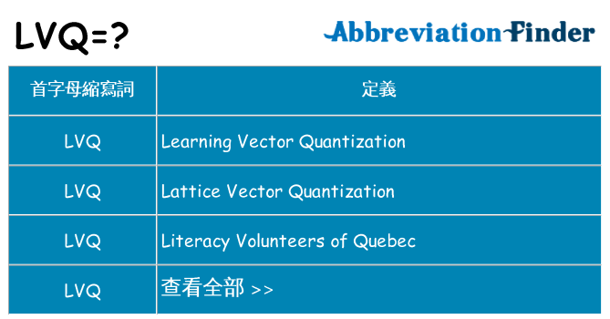 lvq 代表什麼