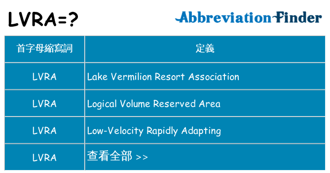 lvra 代表什麼