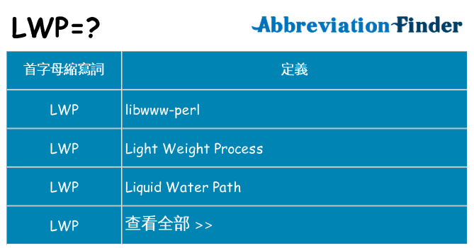 lwp 代表什麼