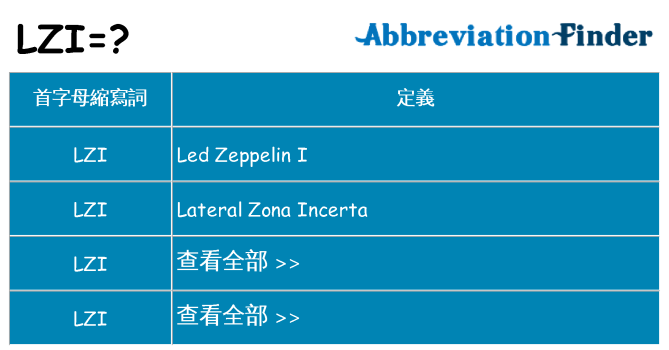 lzi 代表什麼