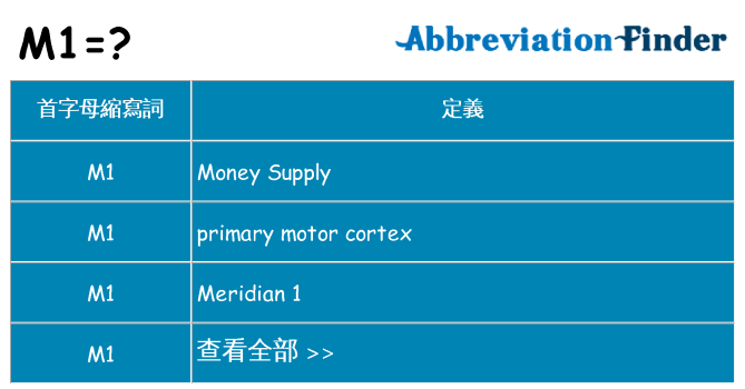 m1 代表什麼
