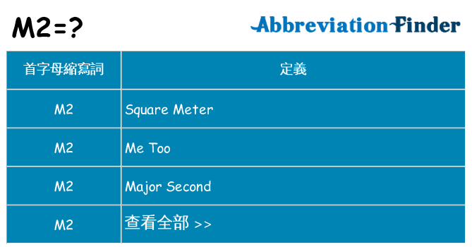 m2 代表什麼