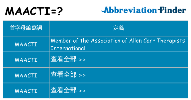 maacti 代表什麼