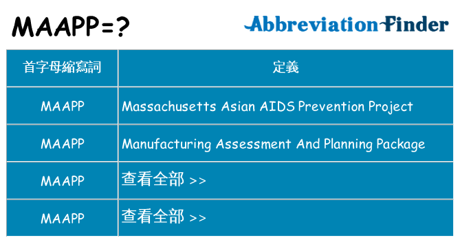 maapp 代表什麼