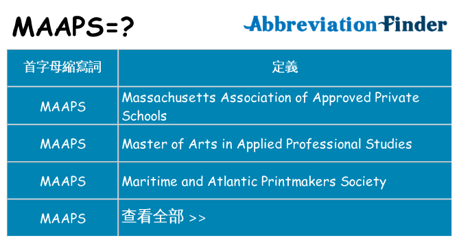 maaps 代表什麼