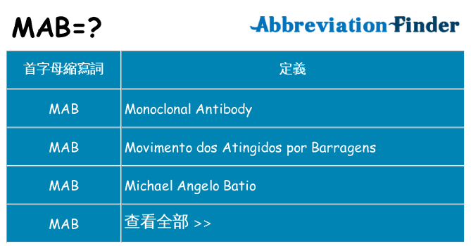 mab 代表什麼
