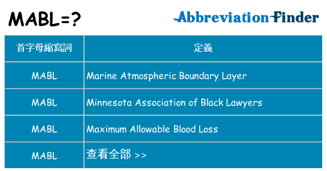 mabl 代表什麼
