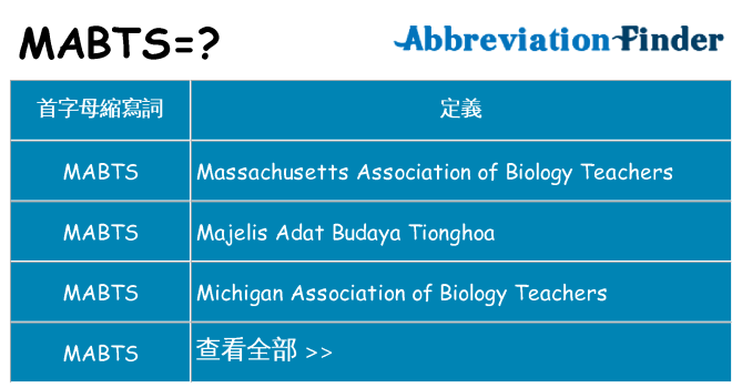mabts 代表什麼