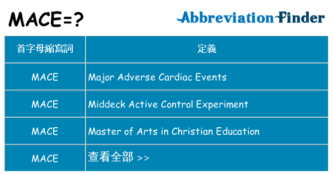 mace 代表什麼