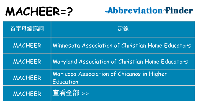 macheer 代表什麼