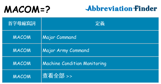 macom 代表什麼