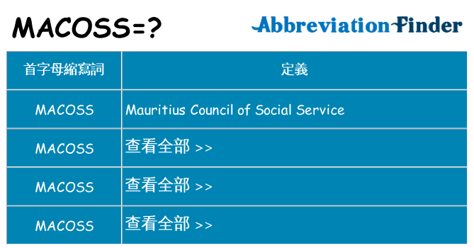 macoss 代表什麼