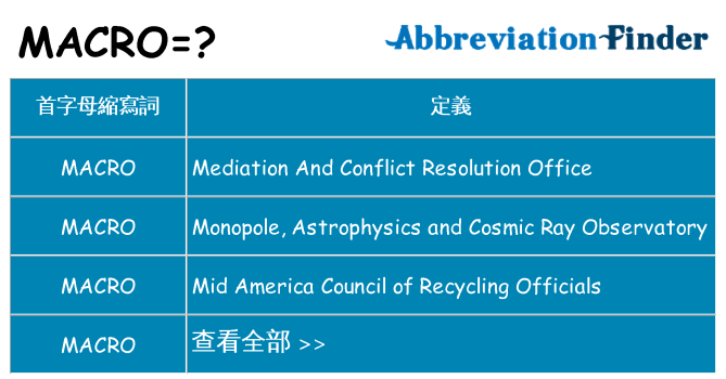 macro 代表什麼