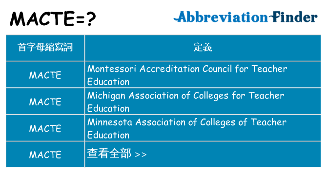 macte 代表什麼
