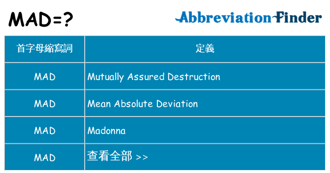 mad 代表什麼