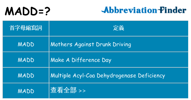 madd 代表什麼