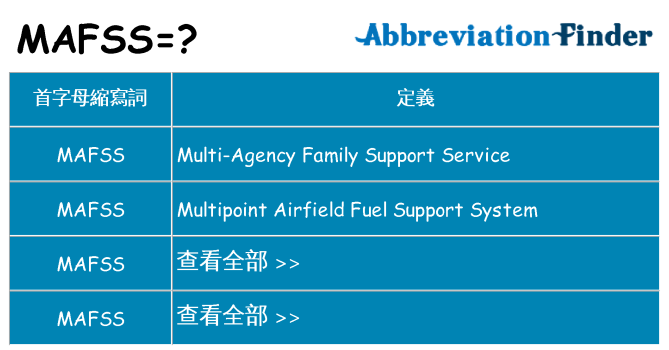 mafss 代表什麼