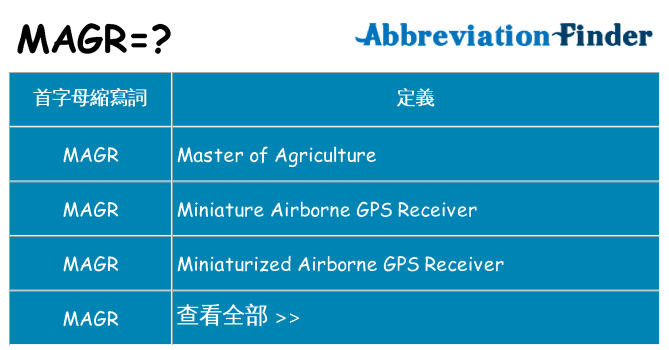 magr 代表什麼