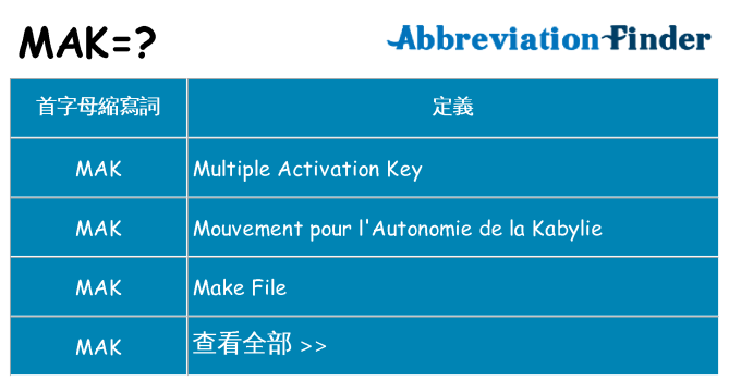 mak 代表什麼