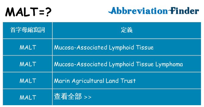 malt 代表什麼