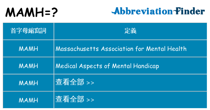 mamh 代表什麼