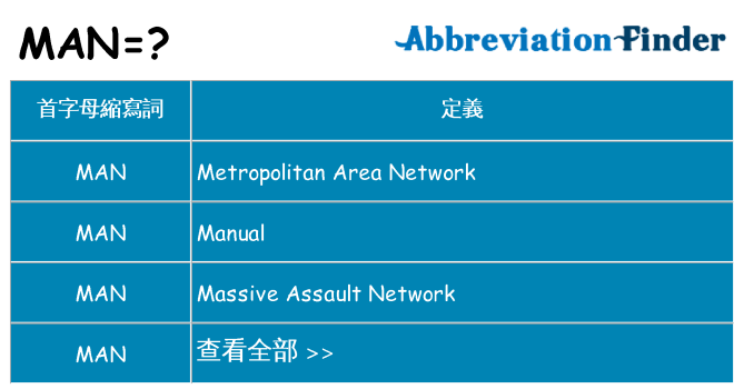 man 代表什麼