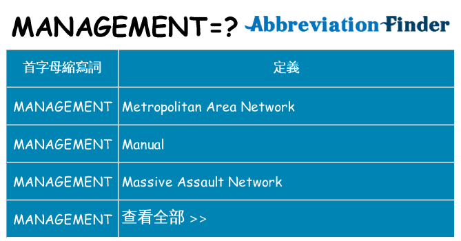 management 代表什麼