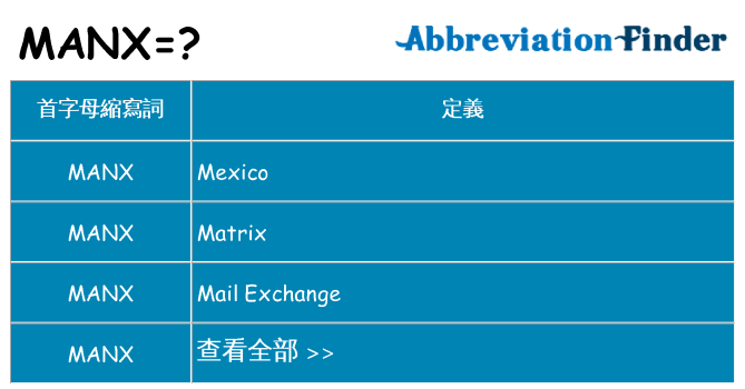 manx 代表什麼