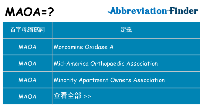 maoa 代表什麼