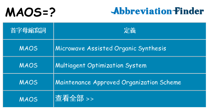 maos 代表什麼