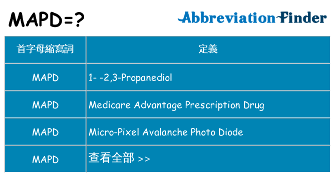 mapd 代表什麼