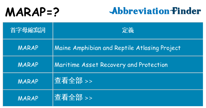 marap 代表什麼