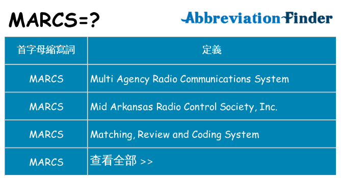 marcs 代表什麼