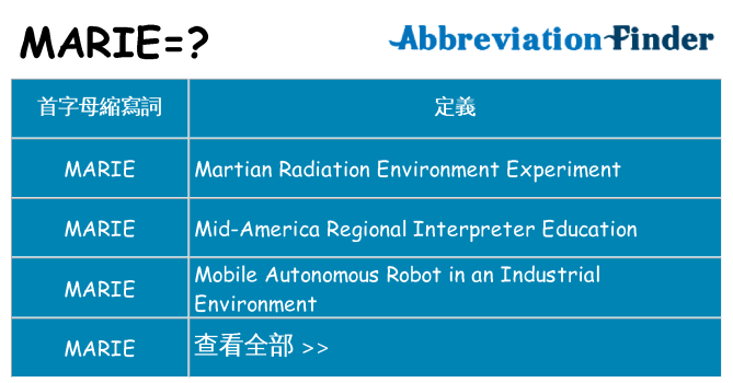 marie 代表什麼