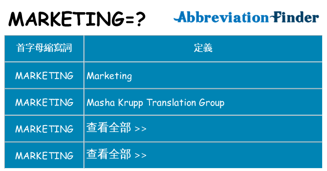 marketing 代表什麼