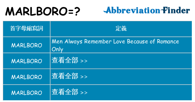 marlboro 代表什麼