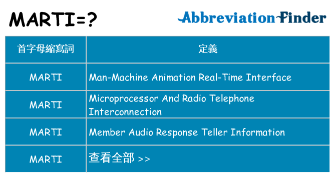 marti 代表什麼