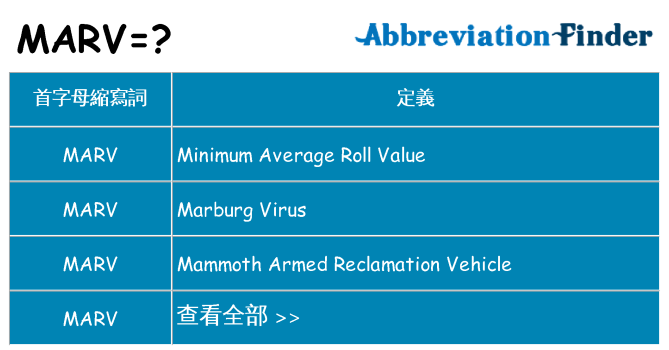 marv 代表什麼