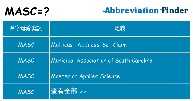 masc 代表什麼