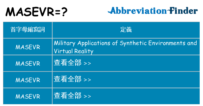 masevr 代表什麼
