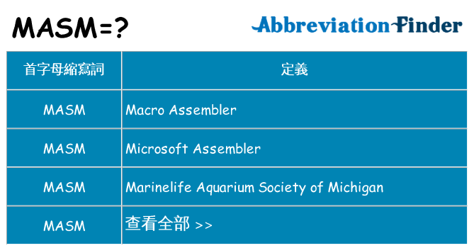 masm 代表什麼