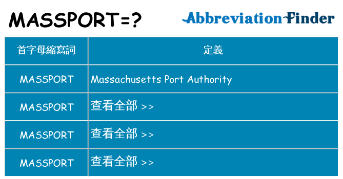 massport 代表什麼
