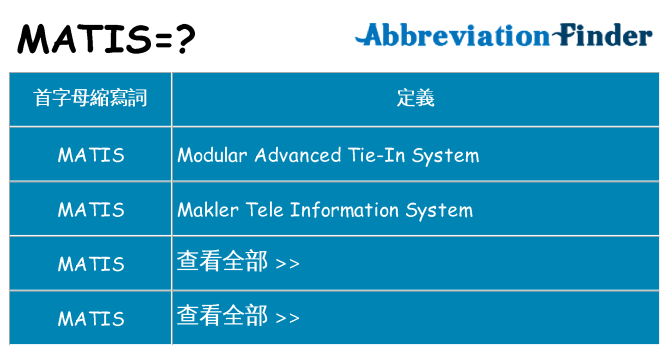matis 代表什麼