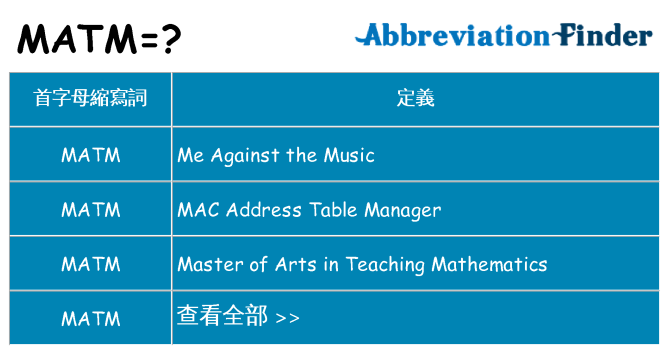 matm 代表什麼