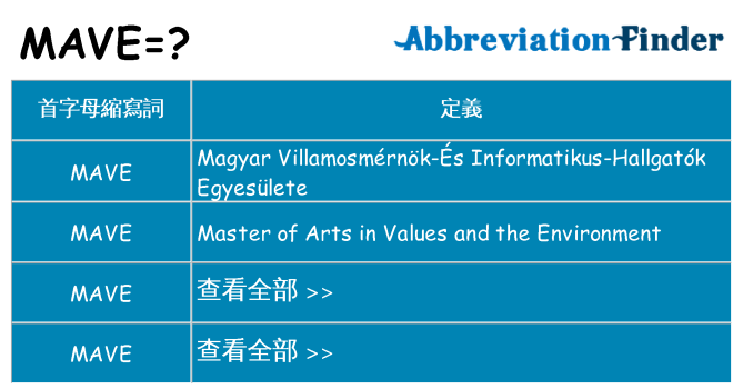 mave 代表什麼