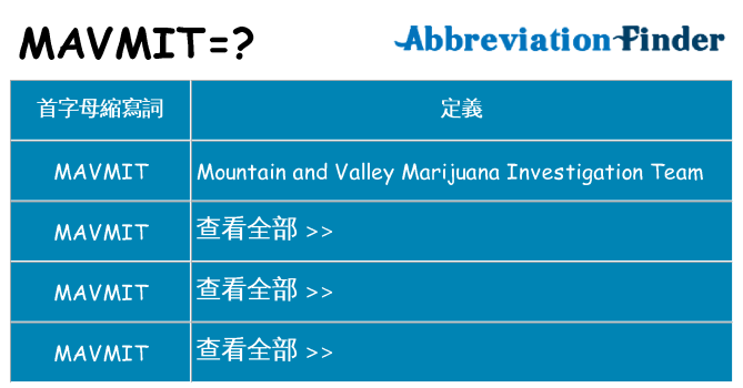 mavmit 代表什麼
